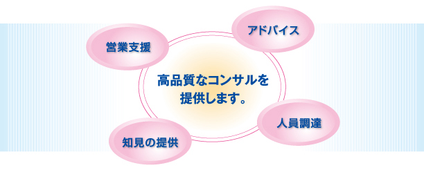 高品質なコンサルを提供いたします。