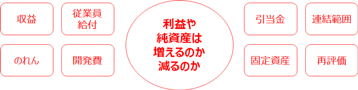 IFRS適用への対応ステップ