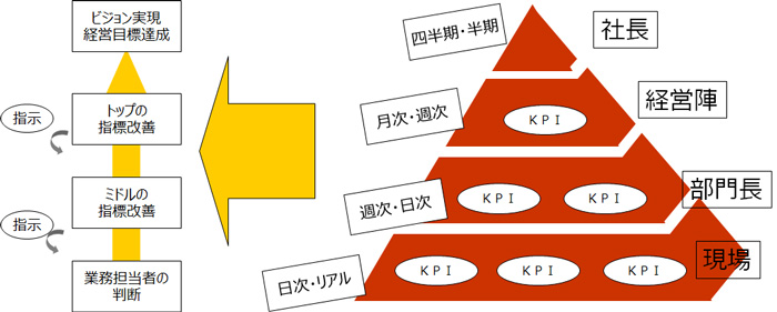 Key Process Indicator