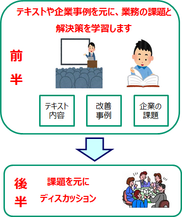 勉強会の実施方法例