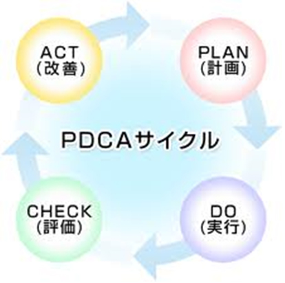 PDCAサイクル