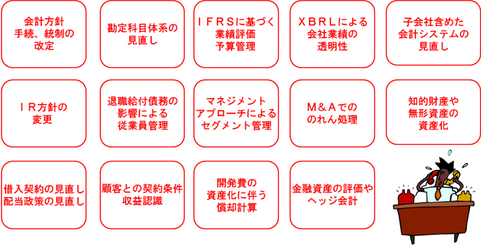 ＩＦＲＳの適用判断