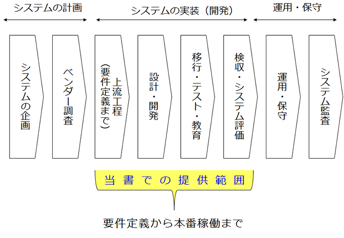 ITのライフサイクル