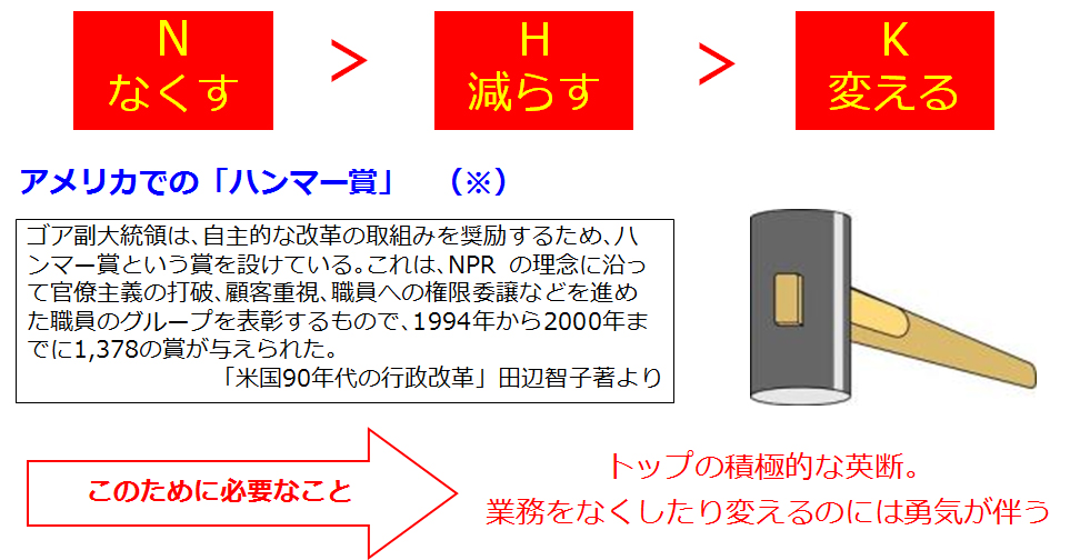 業務改革