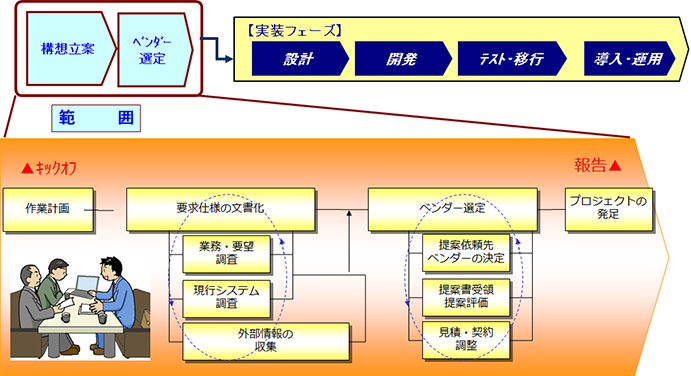 ITプロジェクトの計画の範囲